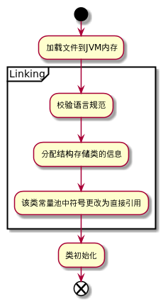 类装载过程.png